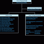 organigram_d3_keperawatan