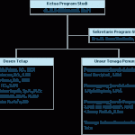 organigram_d3_refraksi