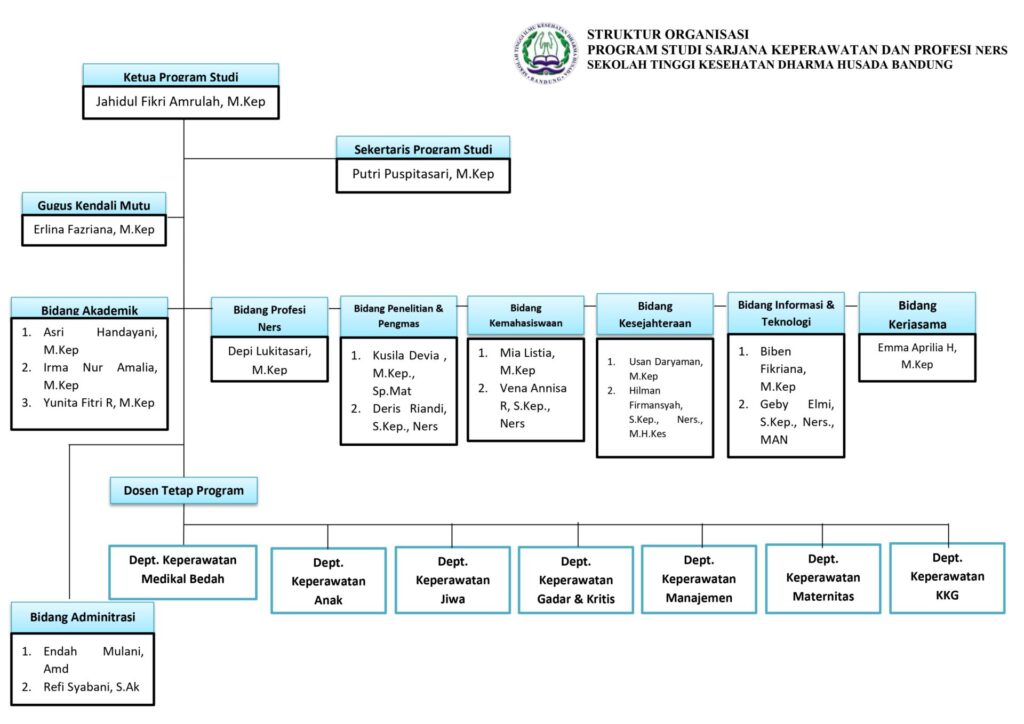 SK SOTK TUPOKSI SKep page 0003 1 1024x724 Program Studi S1 Keperawatan STIKes