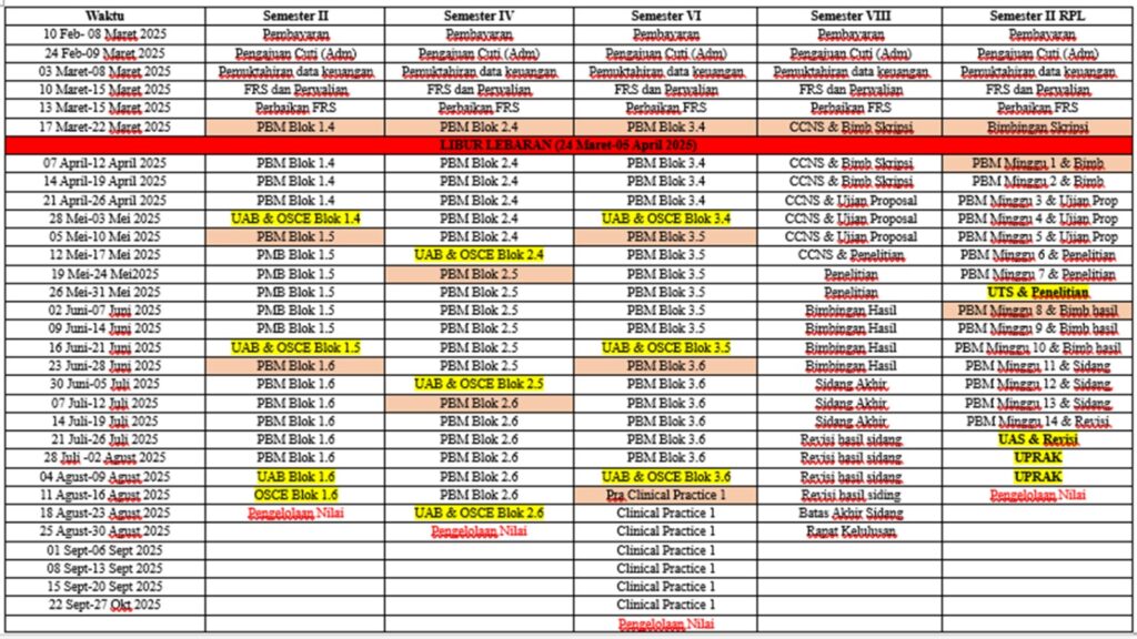 %name Program Studi S1 Keperawatan STIKes